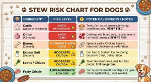 Stew Risk Chart for Dogs